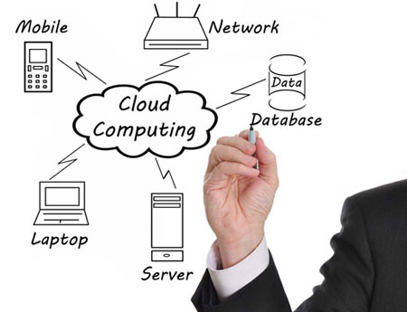 Cloud computing